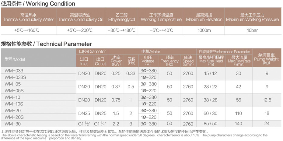 WM性能參數.jpg